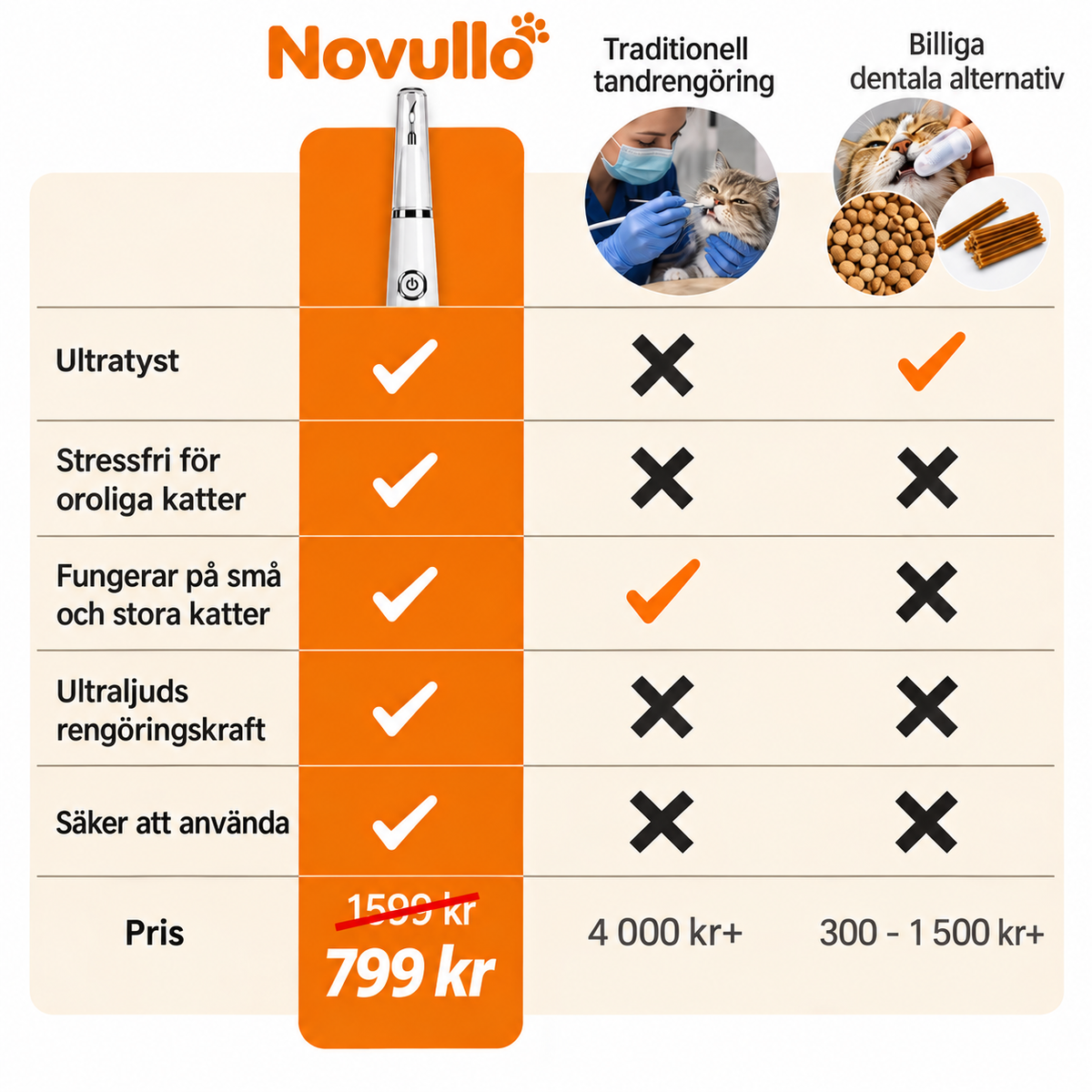 Novullo™ - Ultraljud tandsten - borttagaren