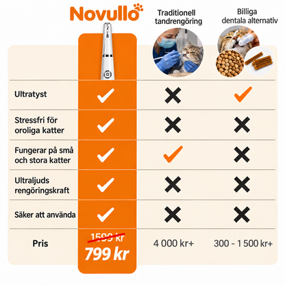 Novullo™ - Ultraljud tandsten - borttagaren